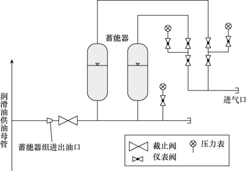 蓄能器加持 提升大型調(diào)相機潤滑油系統(tǒng)運行穩(wěn)定性，保障建筑物電力系統(tǒng)可靠運行