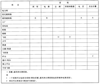 GB/T 6988.4-2002標準解析 建筑物電力系統(tǒng)安裝文件編制指南