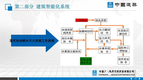 中建八局 建筑機電安裝系統(tǒng)工程實踐——建筑物電力系統(tǒng)安裝詳解