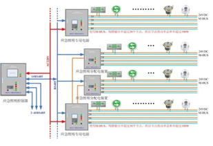 高層建筑消防供電照明防火技術及電力系統(tǒng)安裝要點分析
