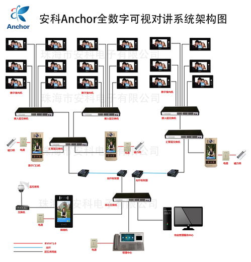 珠海雙城匯小區(qū)引入先進科技，anchor安科et 366sd1全數字樓宇可視對講系統(tǒng)賦能智慧社區(qū)新體驗