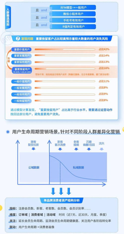 食品飲料行業(yè)營銷策略與數(shù)據(jù)運(yùn)營實(shí)踐案例分享